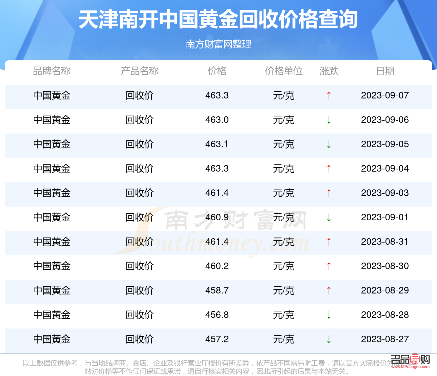 天津黄金回收价今日价格(天津黄金回收价今日价格5月1号) 天津黄金回收价今日价格(天津黄金回收价今日价格5月1号)