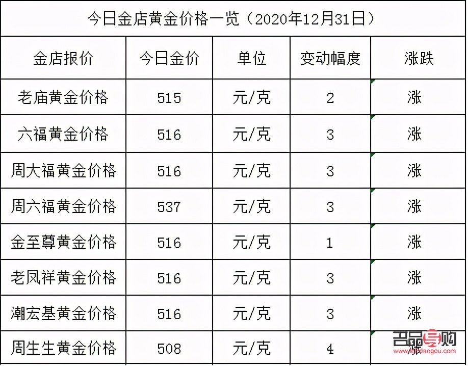 <h3>常州金店今日黄金价格2020年全面解析</h3> <h3>常州金店今日黄金价格2020年全面解析</h3>
