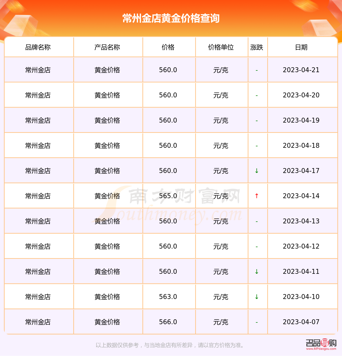 <h3>常州金店今日黄金价格2020年全面解析</h3> <h3>常州金店今日黄金价格2020年全面解析</h3>