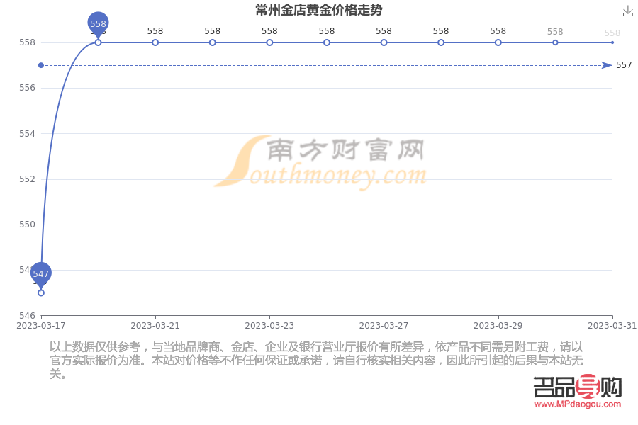 常州金店今日黄金价格2020年全面解析