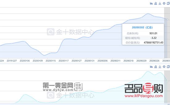 <h3>黄金ETF持仓量即时行情解析:市场动态与投资策略</h3> <h3>黄金ETF持仓量即时行情解析:市场动态与投资策略</h3>