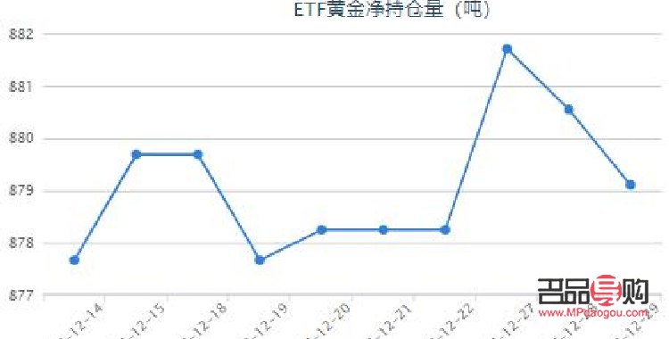 黄金ETF持仓量即时行情解析：市场动态与投资策略