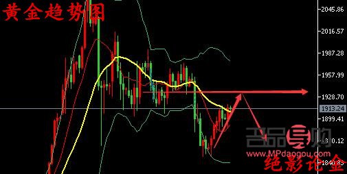 黄金期货行情走势(黄金期货行情走势分析) 黄金期货行情走势(黄金期货行情走势分析)