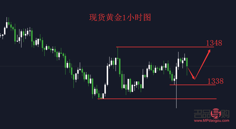 <h3>黄金现货实时行情金网：掌握财富动态，稳健投资黄金</h3>
