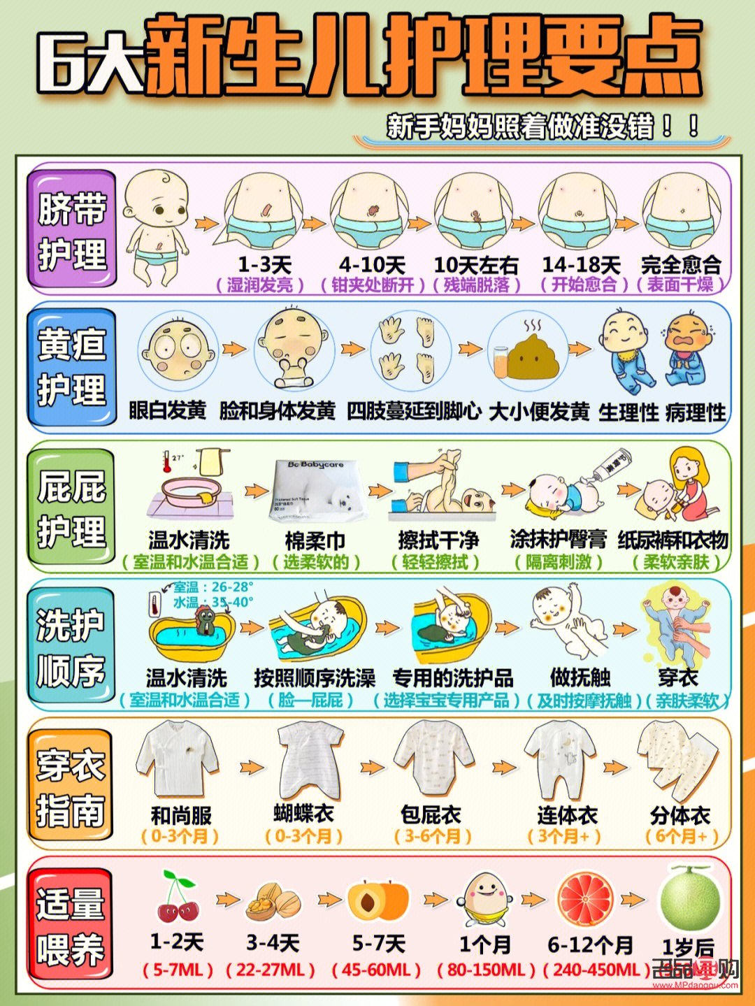 <h3>新生儿身体护理全攻略</h3>