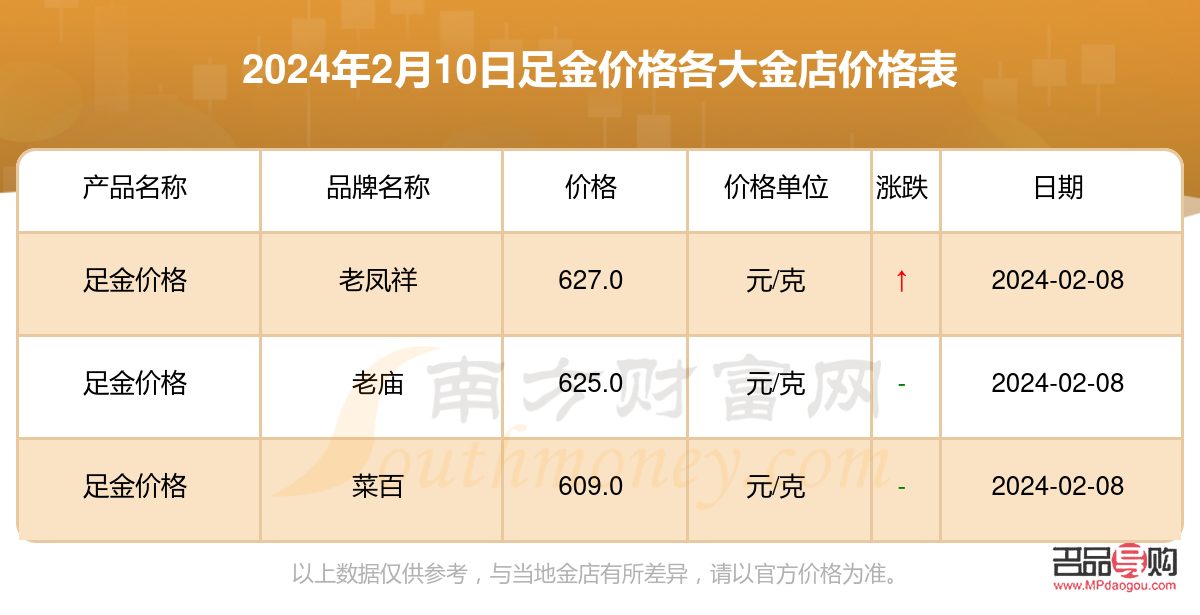 中国黄金店今天金价多少钱一克(中国黄金店今天金价多少钱一克足金) 中国黄金店今天金价多少钱一克(中国黄金店今天金价多少钱一克足金)