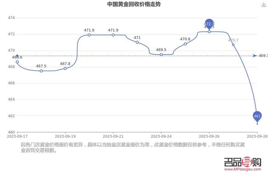 <h3>9999黄金首饰回收价格探究</h3>