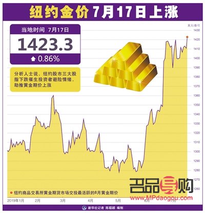 纽约黄金价格实时行情解析与走势预测