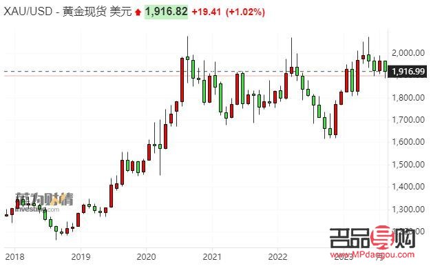 美黄金期货行情实时行情(美黄金期货行情实时行情走势) 美黄金期货行情实时行情(美黄金期货行情实时行情走势)