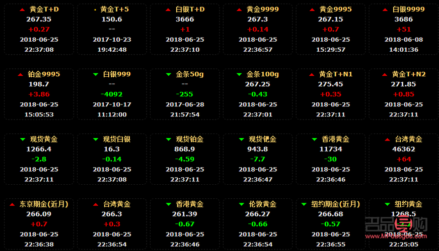 上海黄金交易所今日实时行情回收(上海黄金交易所今日实时行情回收价格查询) 上海黄金交易所今日实时行情回收(上海黄金交易所今日实时行情回收价格查询)