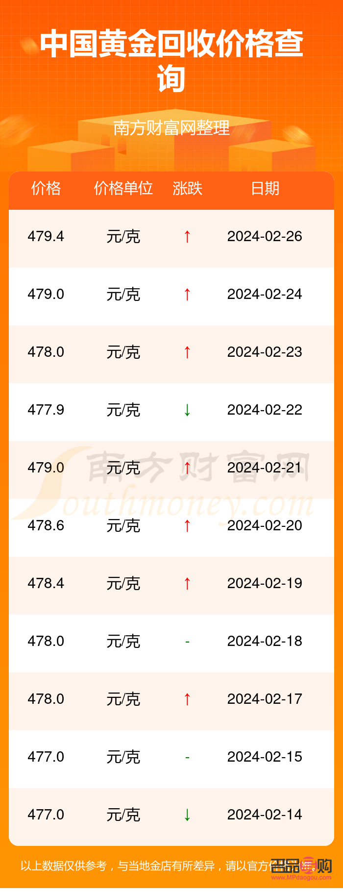 <h3>中国黄金投资金条回收今日价格表详解</h3> <h3>中国黄金投资金条回收今日价格表详解</h3>