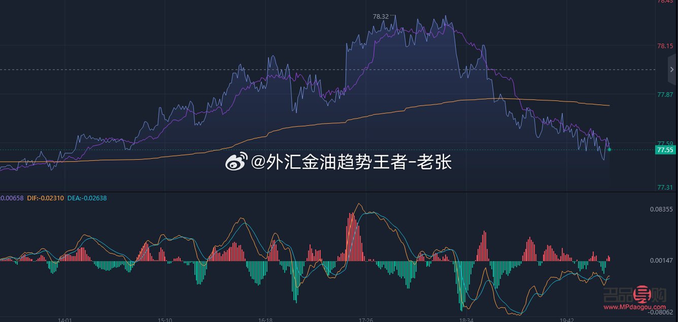 黄金外汇行情原油(黄金外汇行情原油走势) 黄金外汇行情原油(黄金外汇行情原油走势)