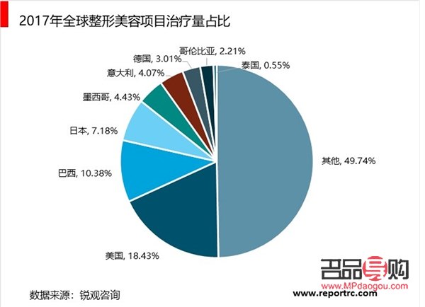 探秘当下美容界流行趋势