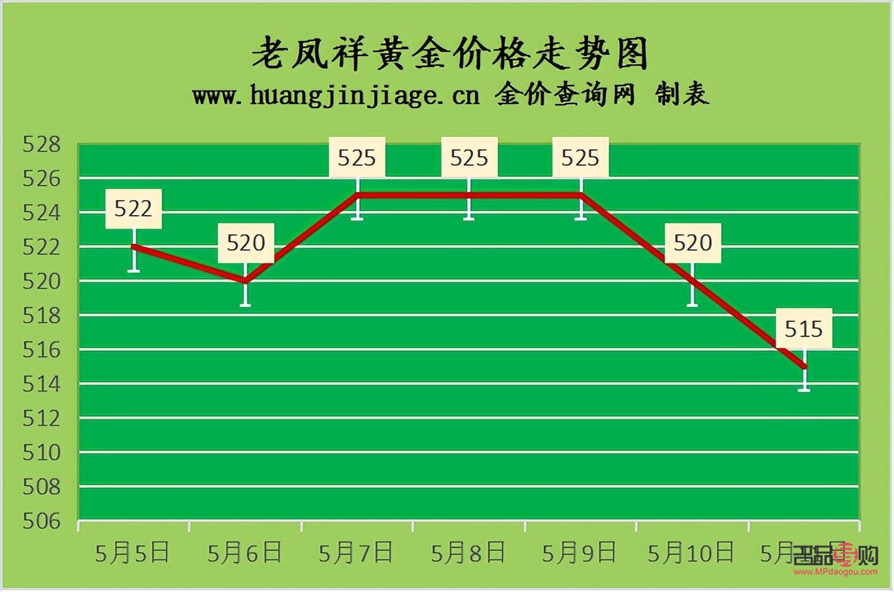 中国黄金今日金价回收多少钱(中国黄金今日金价回收多少钱一刻) 中国黄金今日金价回收多少钱(中国黄金今日金价回收多少钱一刻)