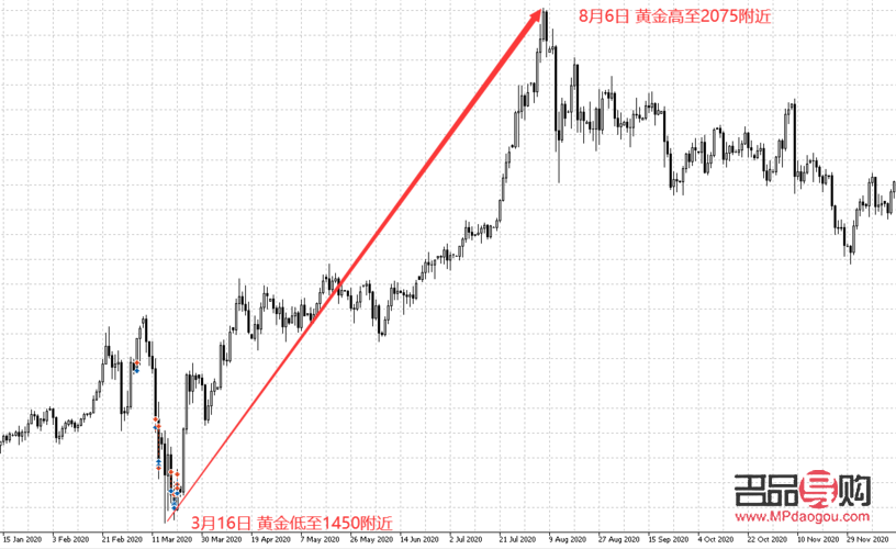 <h3>领峰黄金行情分析:金市动态与投资策略</h3> <h3>领峰黄金行情分析:金市动态与投资策略</h3>