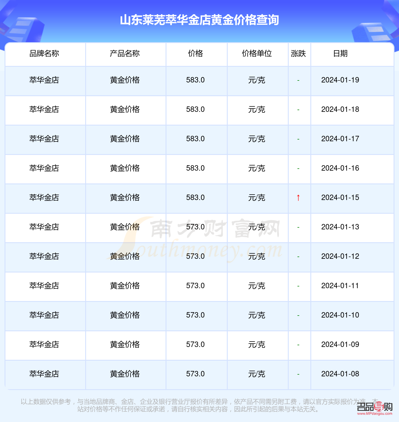 萃华金店正品多少钱一克(萃华金店正品多少钱一克价格)