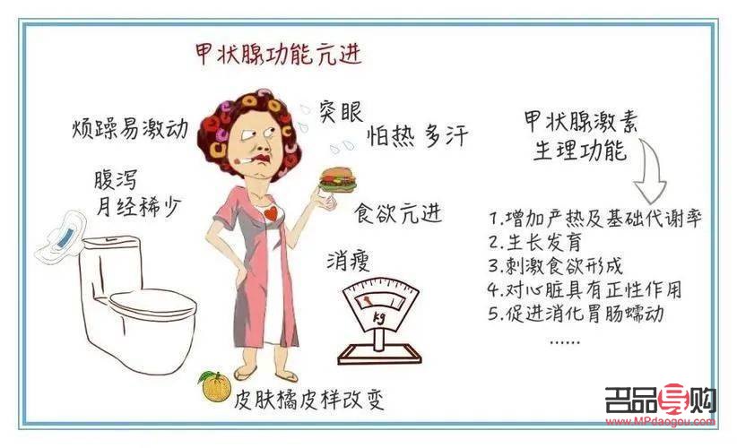 甲亢患者身体护理指南