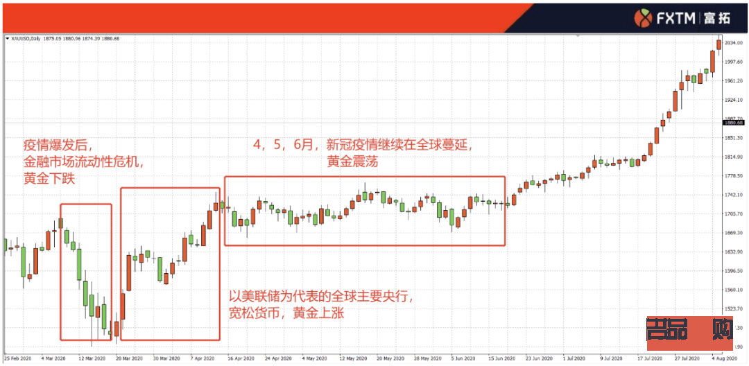 中国黄金投资金条今日走势分析与未来展望 中国黄金投资金条今日走势分析与未来展望