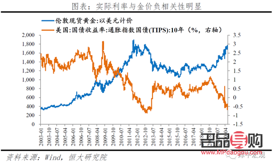 中国黄金投资金条今日走势分析与未来展望