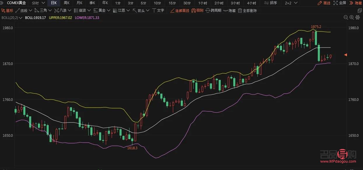 探秘黄金COMEX实时行情，把握投资先机