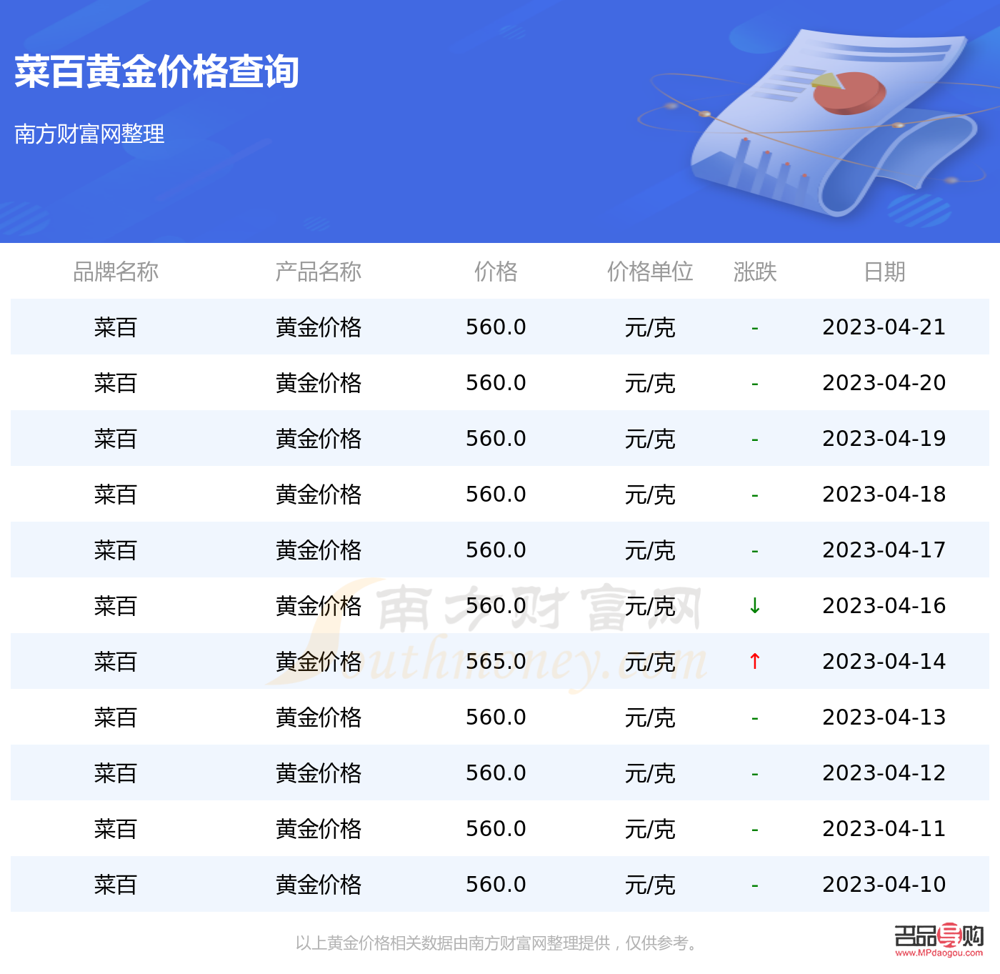 菜百投资金条手续费详解