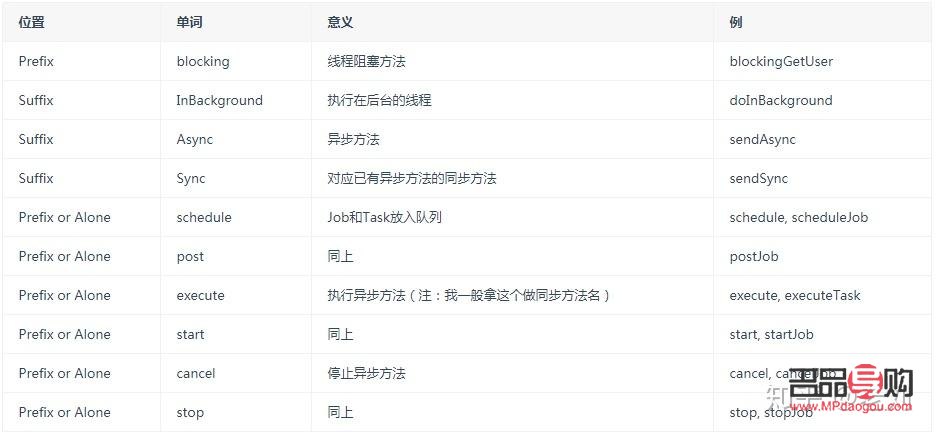 探究“礼物”的英文动词表达及文化内涵