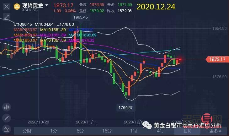 外汇黄金期货实时行情分析(外汇黄金期货实时行情分析图) 外汇黄金期货实时行情分析(外汇黄金期货实时行情分析图)