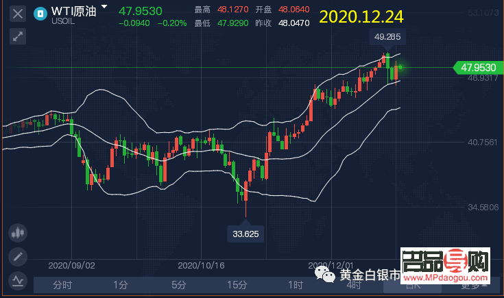 外汇黄金期货实时行情分析(外汇黄金期货实时行情分析图) 外汇黄金期货实时行情分析(外汇黄金期货实时行情分析图)
