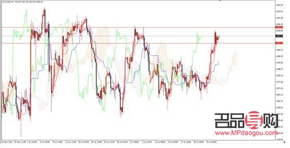 <h3>黄金实时行情中心:掌握金市动态,投资决策无忧</h3> <h3>黄金实时行情中心:掌握金市动态,投资决策无忧</h3>