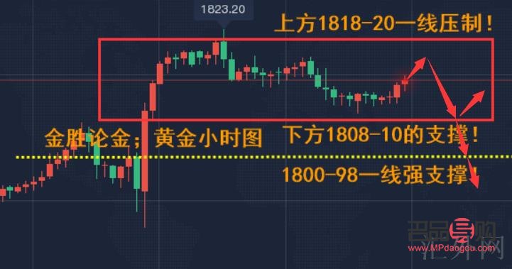 <h3>黄金实时行情中心:掌握金市动态,投资决策无忧</h3> <h3>黄金实时行情中心:掌握金市动态,投资决策无忧</h3>