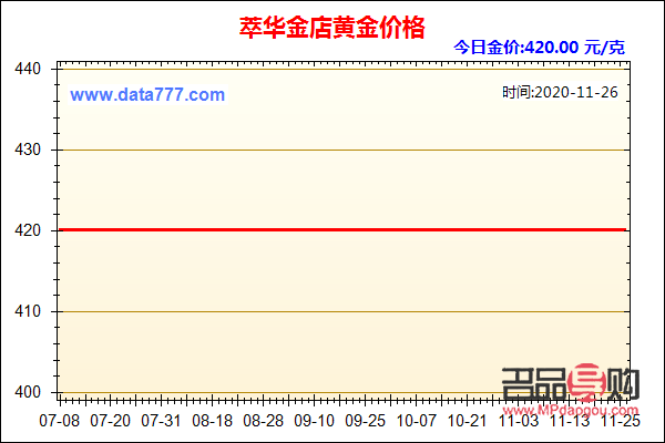沈阳萃华楼金店今日金价分析