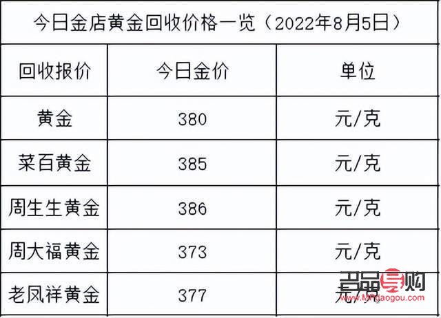 金至尊黄金回收价格查询(金至尊回收黄金多少钱一克)
