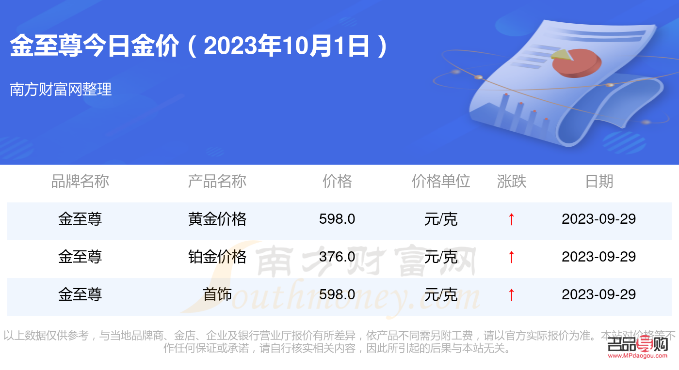 金至尊黄金回收价格查询(金至尊回收黄金多少钱一克) 金至尊黄金回收价格查询(金至尊回收黄金多少钱一克)