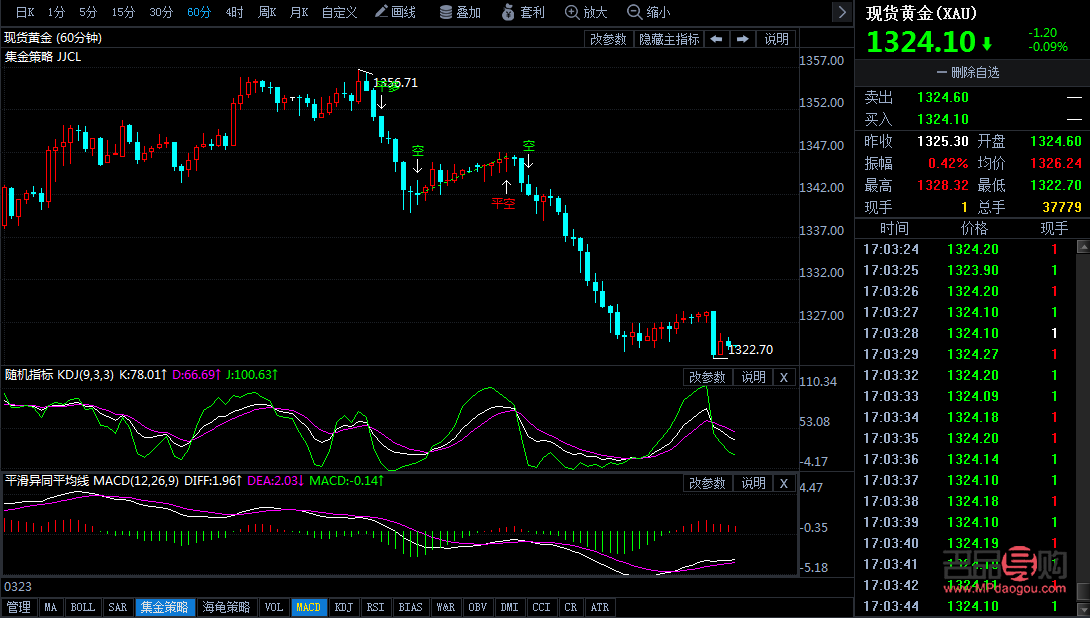 国际期货黄金实时行情走势(国际期货黄金实时行情走势分析)