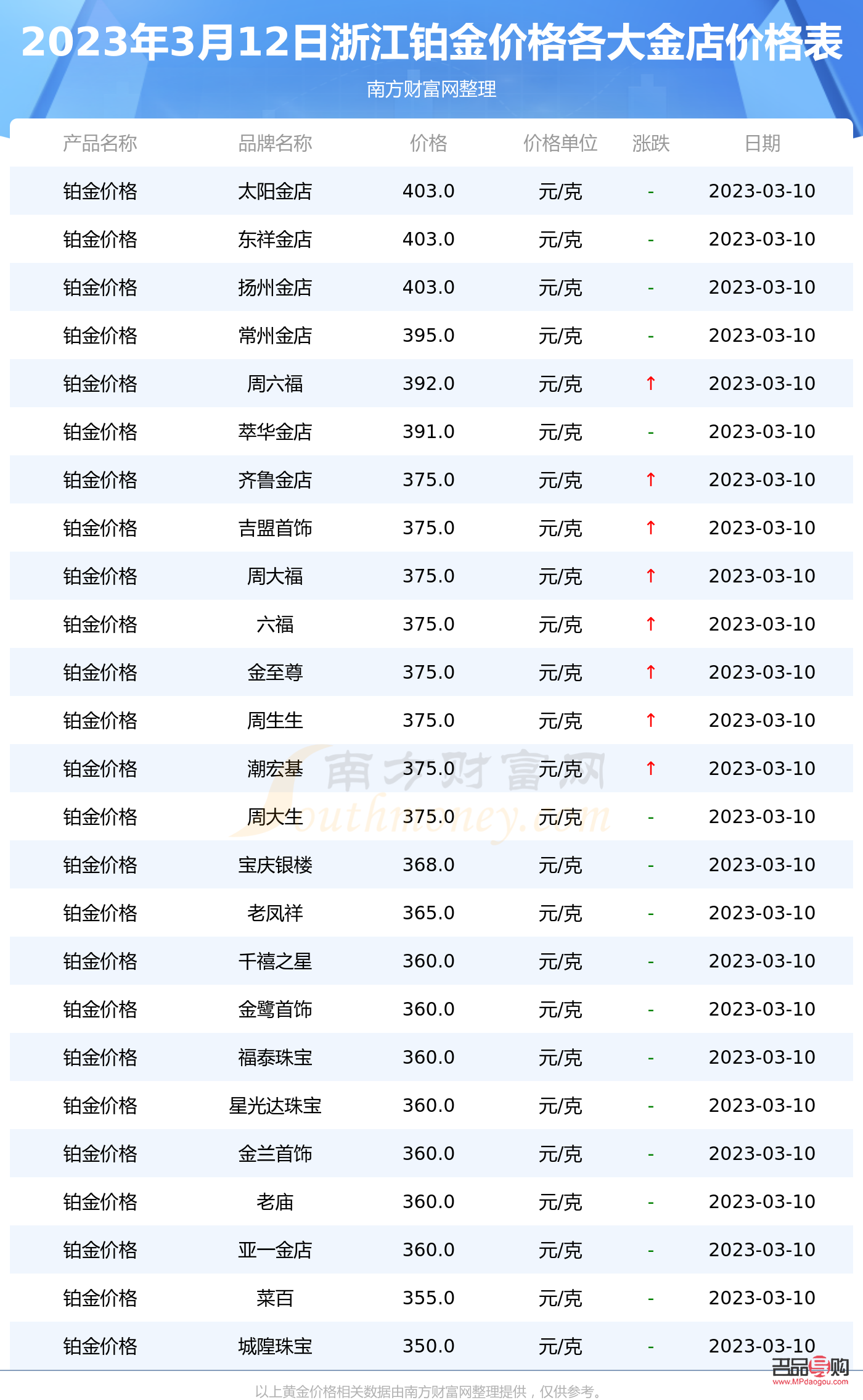 新泰太阳金店今日黄金价格(新泰太阳金店今日黄金价格查询)