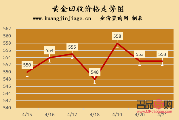 <h3>2018年黄金回收价格表详解:市场走势、回收渠道与价格因素</h3> <h3>2018年黄金回收价格表详解:市场走势、回收渠道与价格因素</h3>