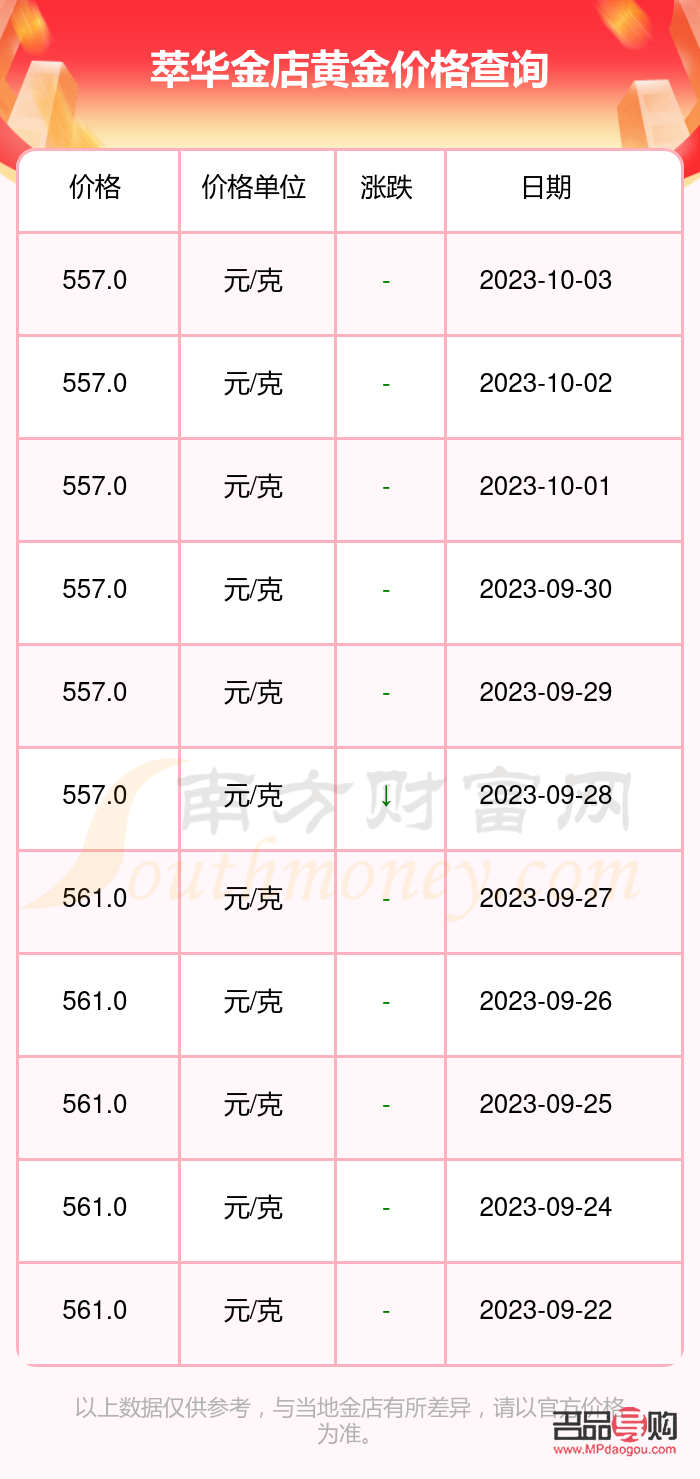 黄金卖给金店价格按什么算？