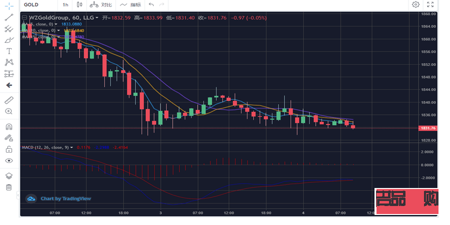 <h3>陈峻齐黄金行情分析:金市动态与投资策略</h3> <h3>陈峻齐黄金行情分析:金市动态与投资策略</h3>