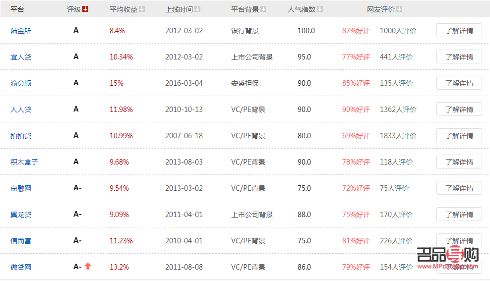 国内黄金投资平台排行(国内黄金投资平台排行榜前十名) 国内黄金投资平台排行(国内黄金投资平台排行榜前十名)