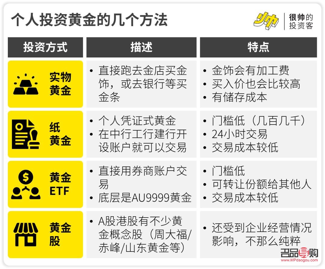 个人如何投资黄金交易(个人如何投资黄金交易平台) 个人如何投资黄金交易(个人如何投资黄金交易平台)