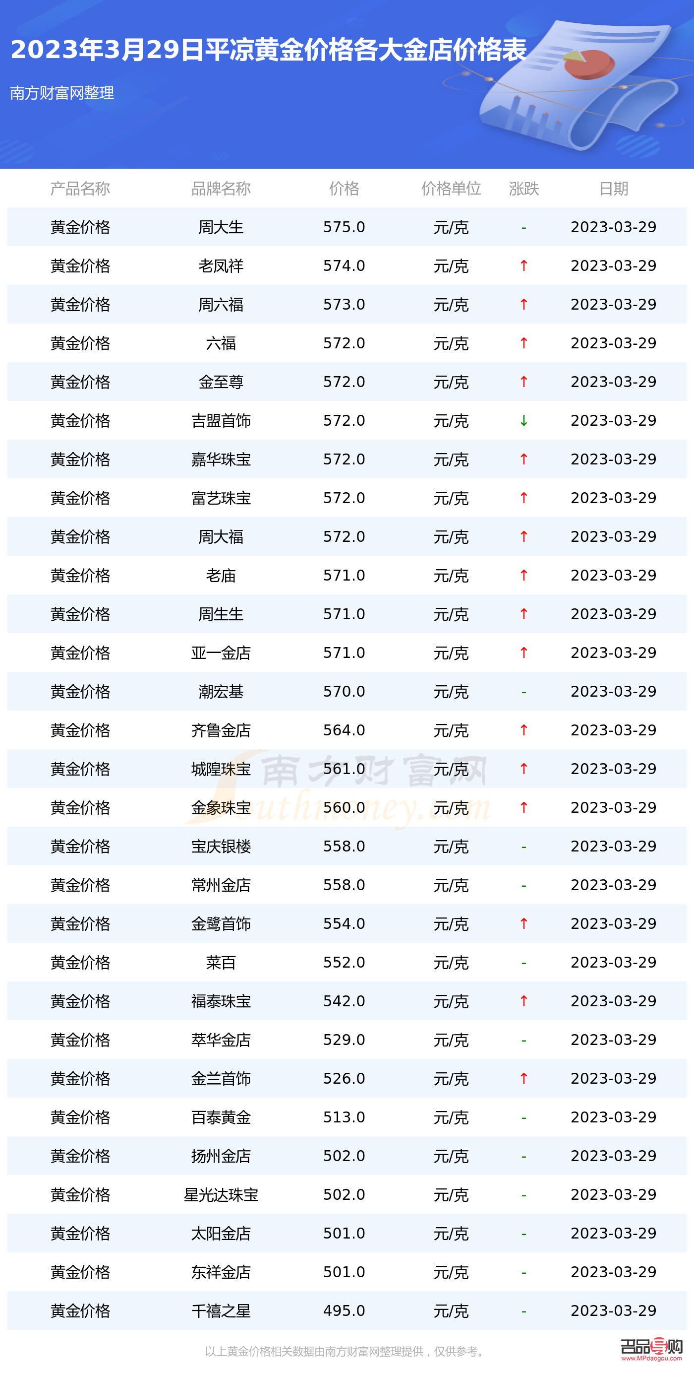 <h3>今日各大金店黄金零售价格分析</h3> <h3>今日各大金店黄金零售价格分析</h3>
