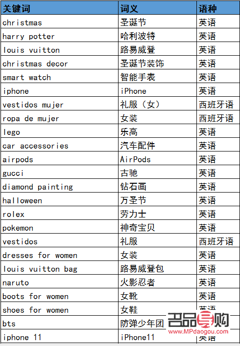 探秘礼物世界：琳琅满目的礼物类单词大盘点