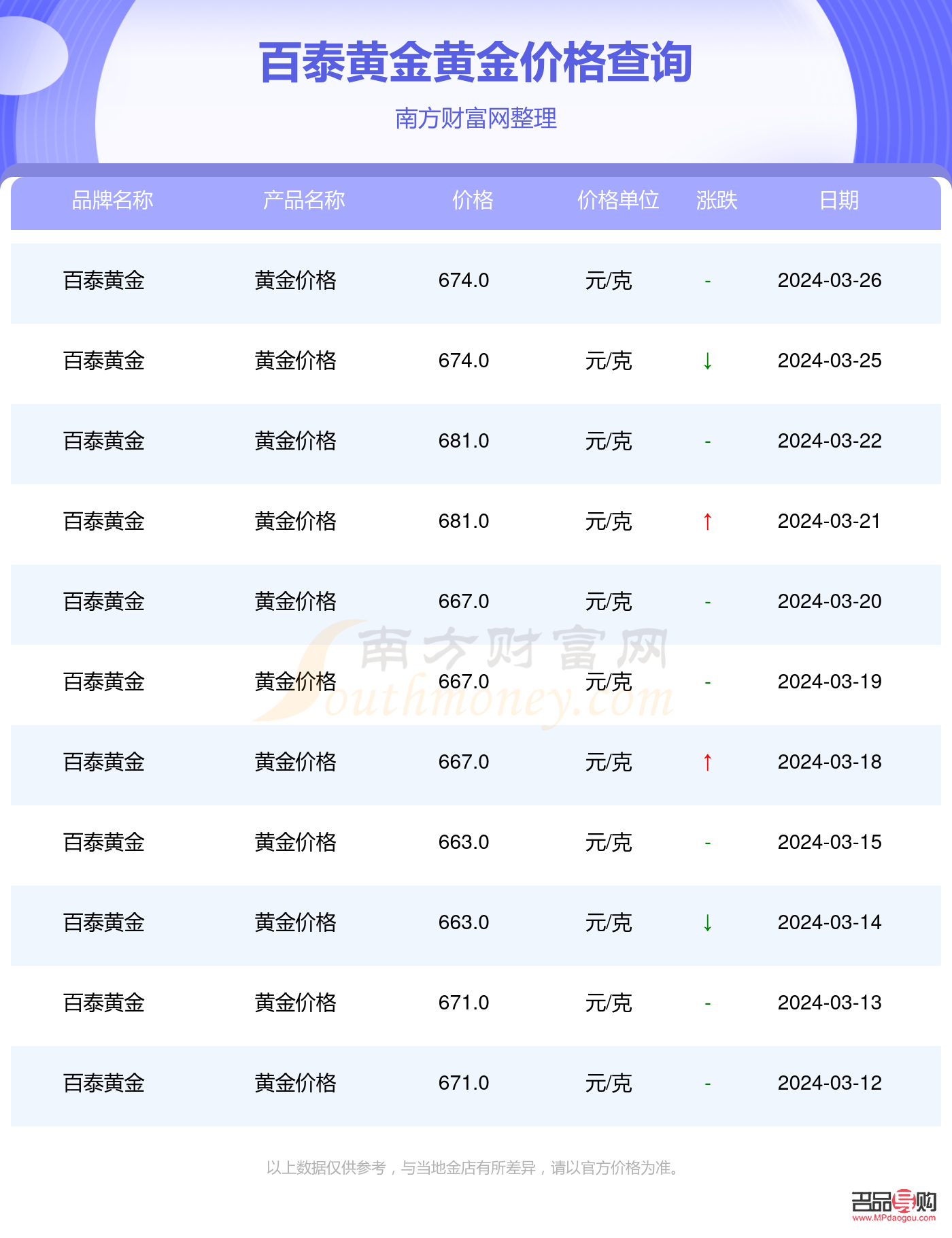 百泰黄金回收价格(百泰黄金回收价格查询今日) 百泰黄金回收价格(百泰黄金回收价格查询今日)