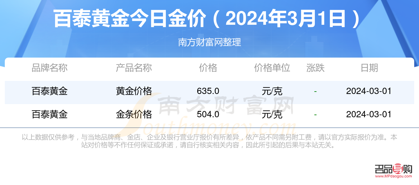 百泰黄金回收价格(百泰黄金回收价格查询今日)