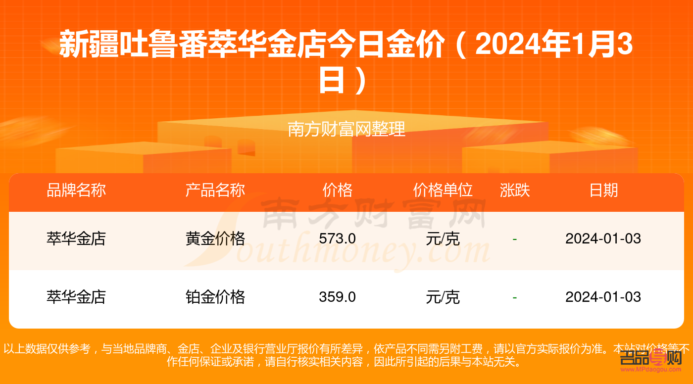 萃华金店黄金兑换(萃华金店黄金兑换流程) 萃华金店黄金兑换(萃华金店黄金兑换流程)