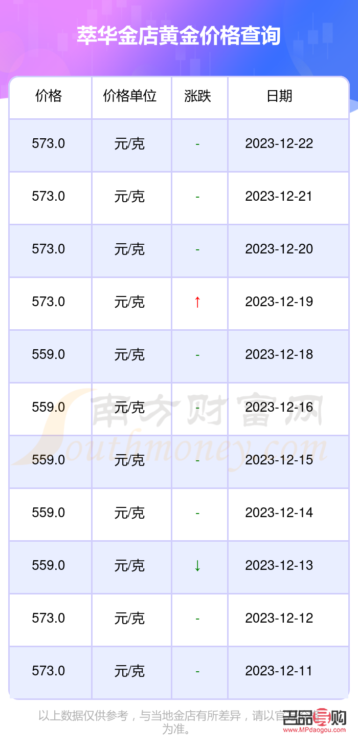 萃华金店黄金兑换(萃华金店黄金兑换流程) 萃华金店黄金兑换(萃华金店黄金兑换流程)