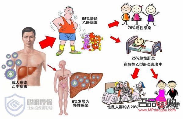 乙肝患者日常身体护理指南