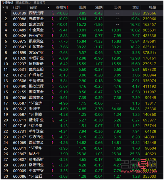 上海黄金交易所今日实时行情黄金最高价格(上海黄金交易所今日实时行情黄金最高价格是多少) 上海黄金交易所今日实时行情黄金最高价格(上海黄金交易所今日实时行情黄金最高价格是多少)