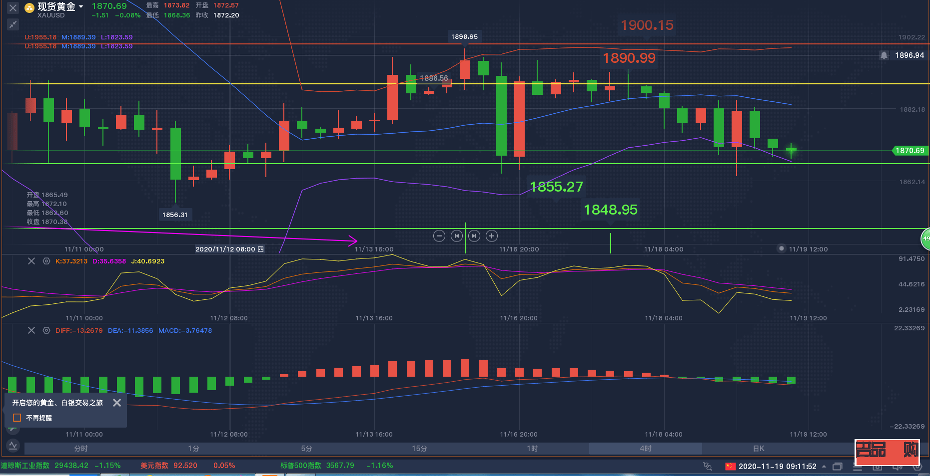 上海现货黄金行情走势分析