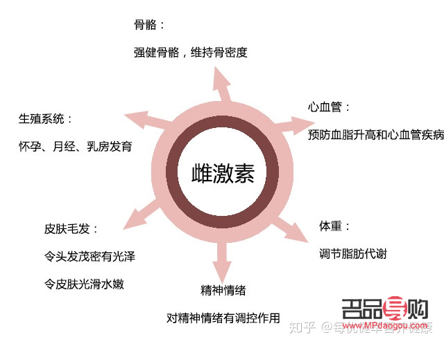 孕期激素怎么护理身体(孕期激素怎么护理身体的)